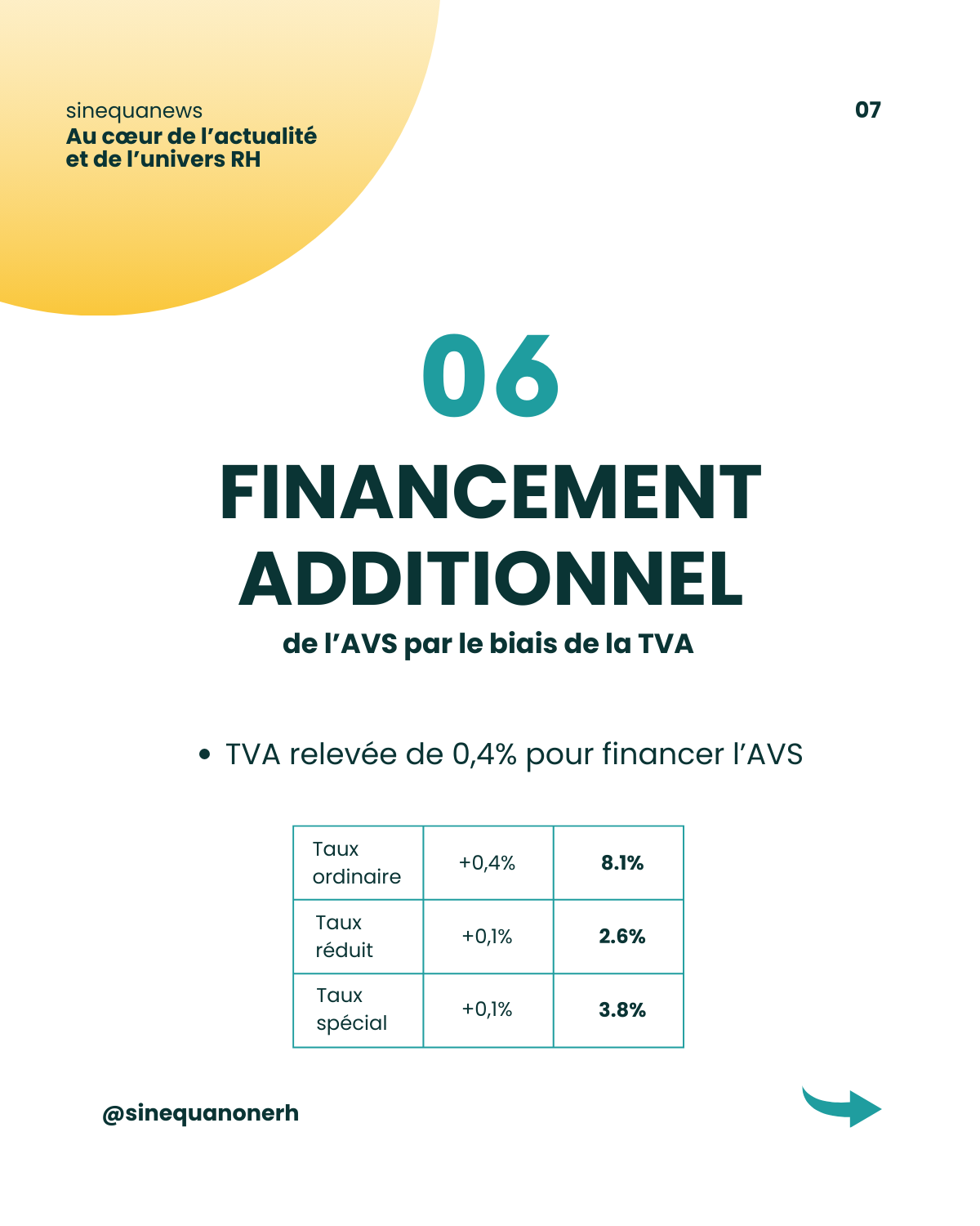 AVS 2024 - Financement additionnel - sinequanone